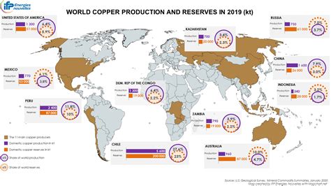 copper smelters in the world